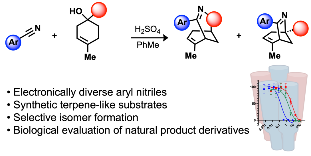 TOC Graphic